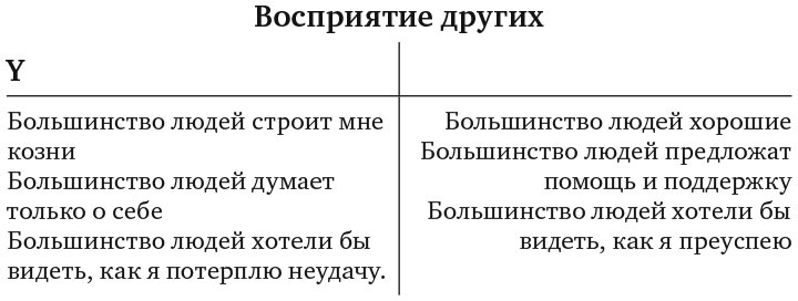 Иллюстрация к книге — Сила эмоционального интеллекта. Как его развить для работы и жизни [i_020.jpg]