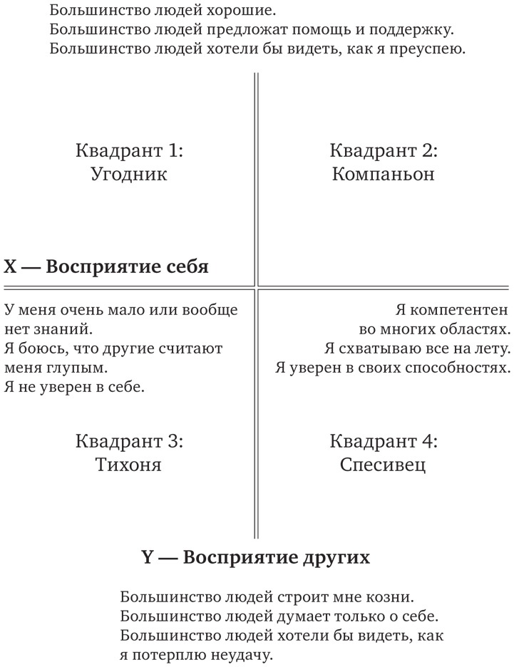Иллюстрация к книге — Сила эмоционального интеллекта. Как его развить для работы и жизни [i_021.jpg]