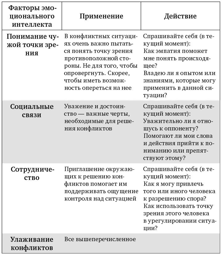 Иллюстрация к книге — Сила эмоционального интеллекта. Как его развить для работы и жизни [i_026.jpg]