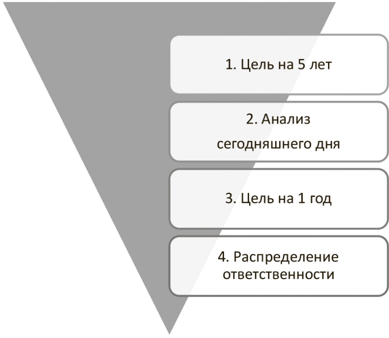 Иллюстрация к книге — Генерация прорывных идей в бизнесе [i_007.jpg]