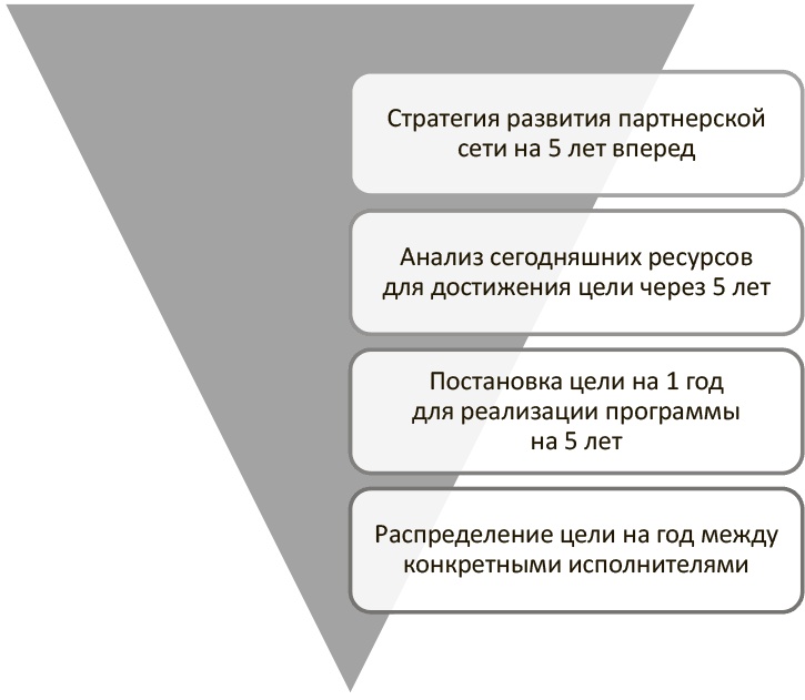 Иллюстрация к книге — Генерация прорывных идей в бизнесе [i_008.jpg]