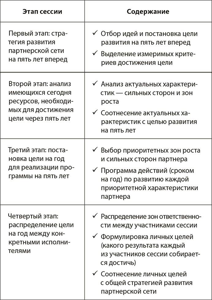Иллюстрация к книге — Генерация прорывных идей в бизнесе [i_009.jpg]