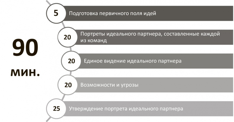 Иллюстрация к книге — Генерация прорывных идей в бизнесе [i_010.jpg]