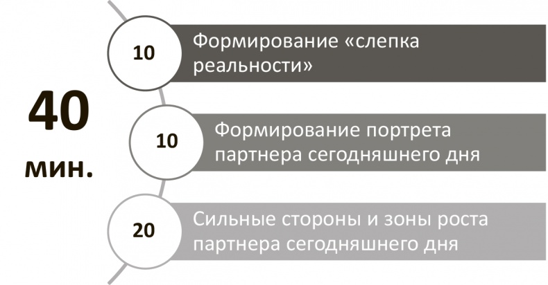 Иллюстрация к книге — Генерация прорывных идей в бизнесе [i_011.jpg]