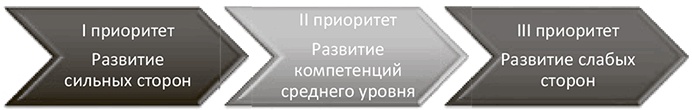 Иллюстрация к книге — Генерация прорывных идей в бизнесе [i_013.jpg]