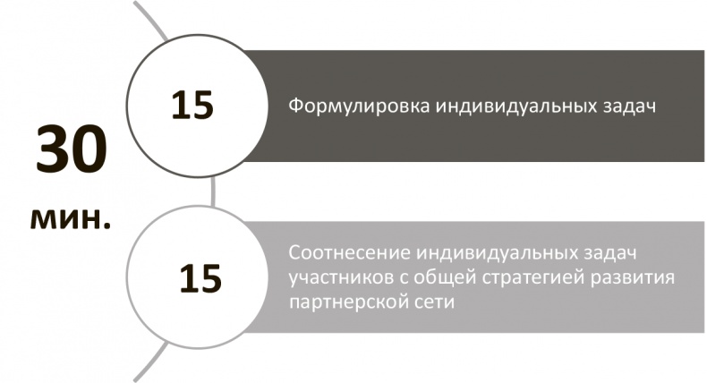 Иллюстрация к книге — Генерация прорывных идей в бизнесе [i_015.jpg]
