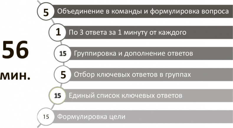 Иллюстрация к книге — Генерация прорывных идей в бизнесе [i_018.jpg]