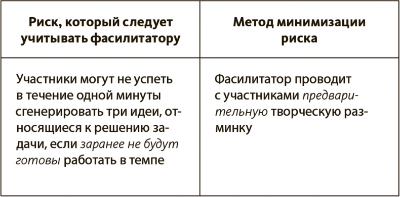 Иллюстрация к книге — Генерация прорывных идей в бизнесе [i_019.jpg]