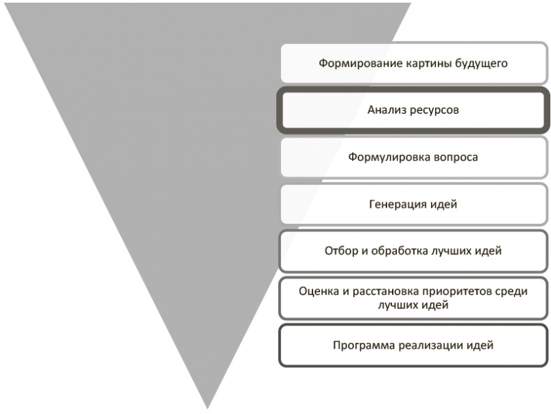 Иллюстрация к книге — Генерация прорывных идей в бизнесе [i_020.jpg]