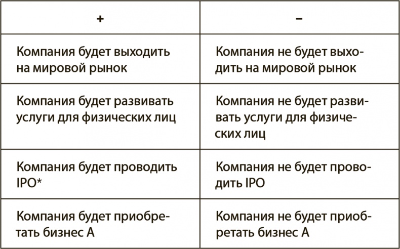 Иллюстрация к книге — Генерация прорывных идей в бизнесе [i_022.jpg]