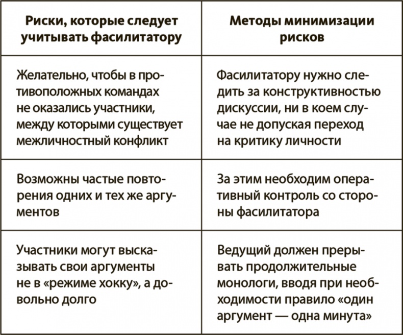 Иллюстрация к книге — Генерация прорывных идей в бизнесе [i_024.jpg]