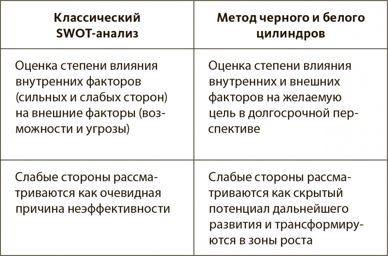 Иллюстрация к книге — Генерация прорывных идей в бизнесе [i_026.jpg]