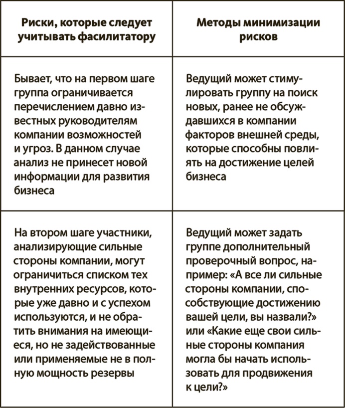 Иллюстрация к книге — Генерация прорывных идей в бизнесе [i_027.jpg]