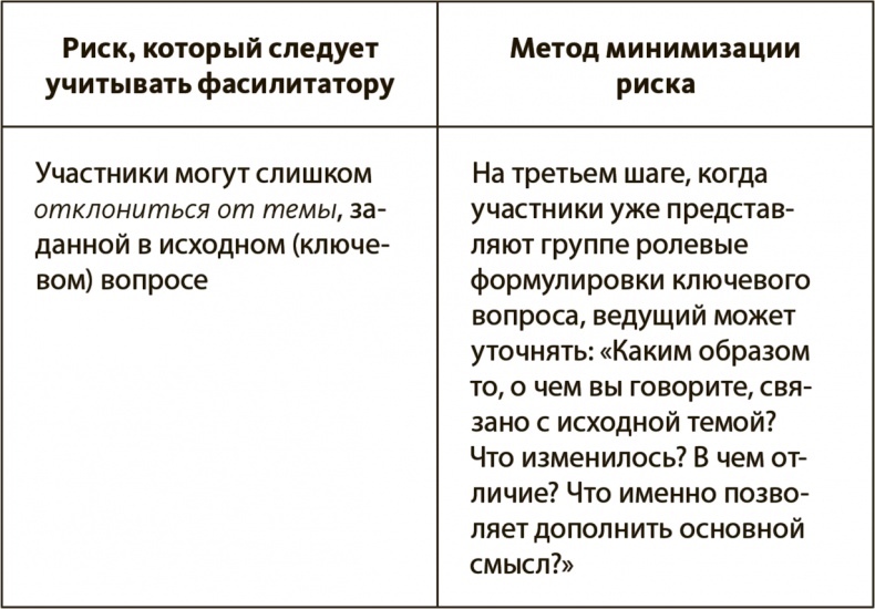 Иллюстрация к книге — Генерация прорывных идей в бизнесе [i_032.jpg]