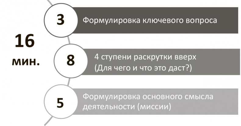Иллюстрация к книге — Генерация прорывных идей в бизнесе [i_033.jpg]