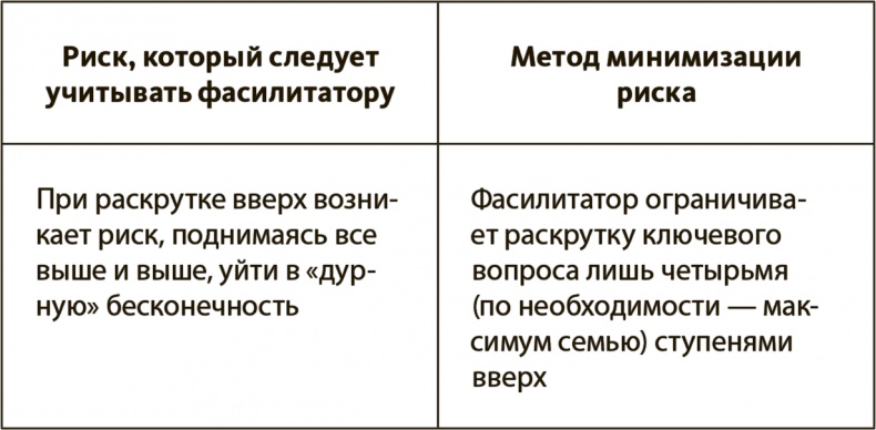 Иллюстрация к книге — Генерация прорывных идей в бизнесе [i_034.jpg]