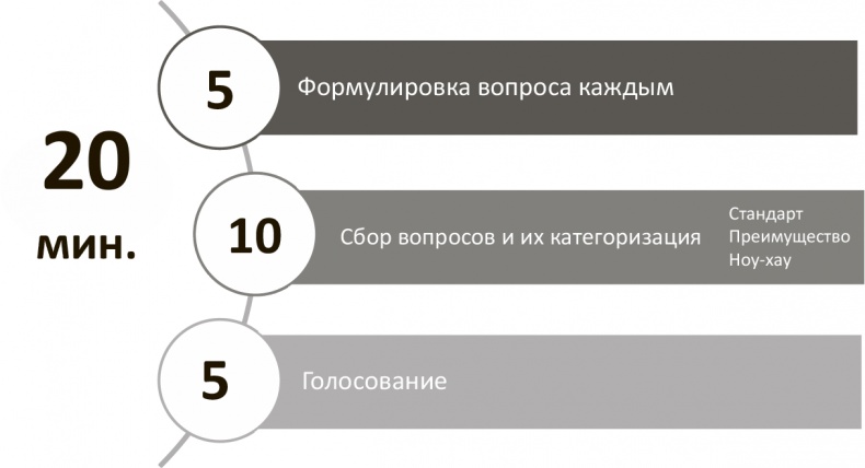 Иллюстрация к книге — Генерация прорывных идей в бизнесе [i_035.jpg]