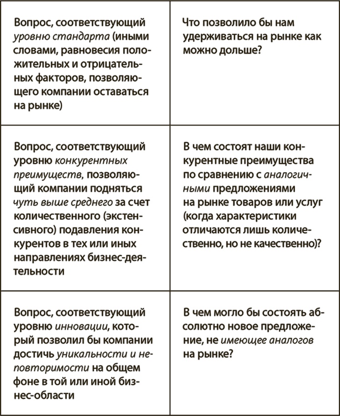 Иллюстрация к книге — Генерация прорывных идей в бизнесе [i_036.jpg]