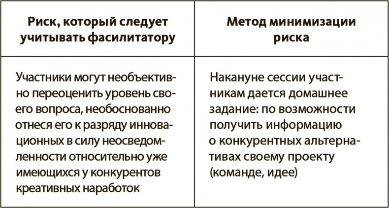 Иллюстрация к книге — Генерация прорывных идей в бизнесе [i_037.jpg]