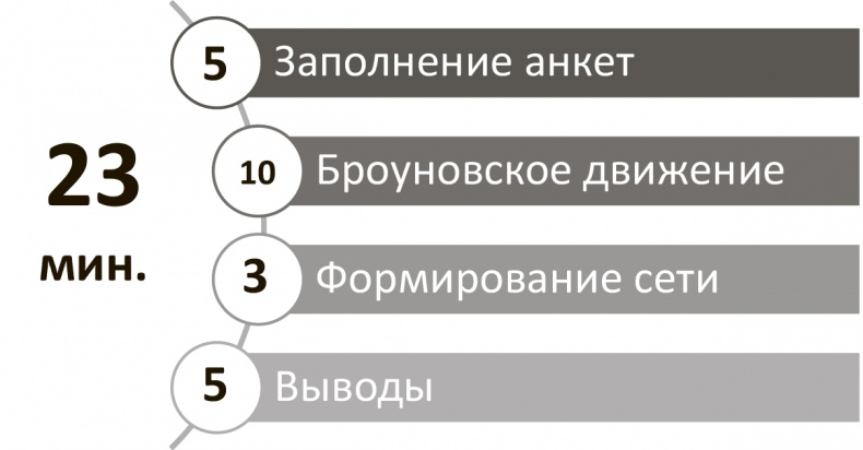 Иллюстрация к книге — Генерация прорывных идей в бизнесе [i_038.jpg]