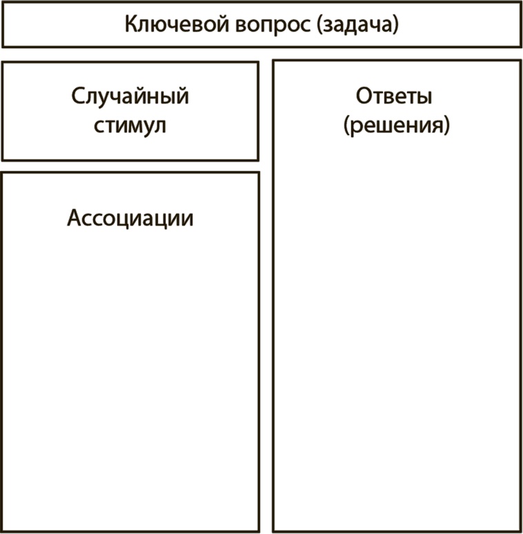 Иллюстрация к книге — Генерация прорывных идей в бизнесе [i_047.jpg]