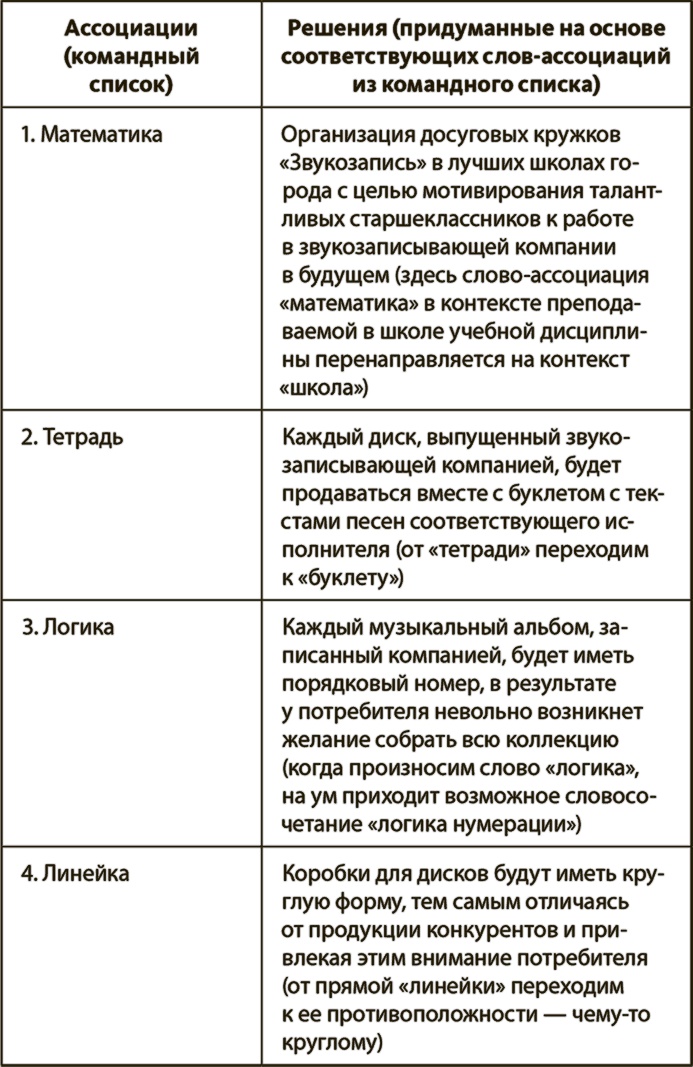 Иллюстрация к книге — Генерация прорывных идей в бизнесе [i_048.jpg]