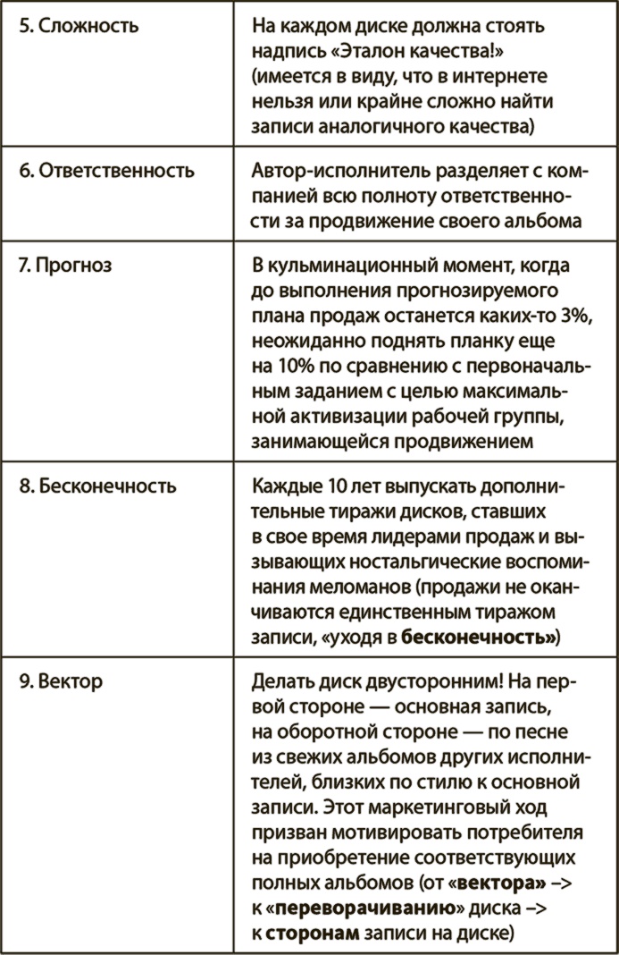 Иллюстрация к книге — Генерация прорывных идей в бизнесе [i_049.jpg]