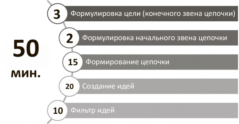 Иллюстрация к книге — Генерация прорывных идей в бизнесе [i_051.jpg]