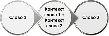Иллюстрация к книге — Генерация прорывных идей в бизнесе [i_052.jpg]