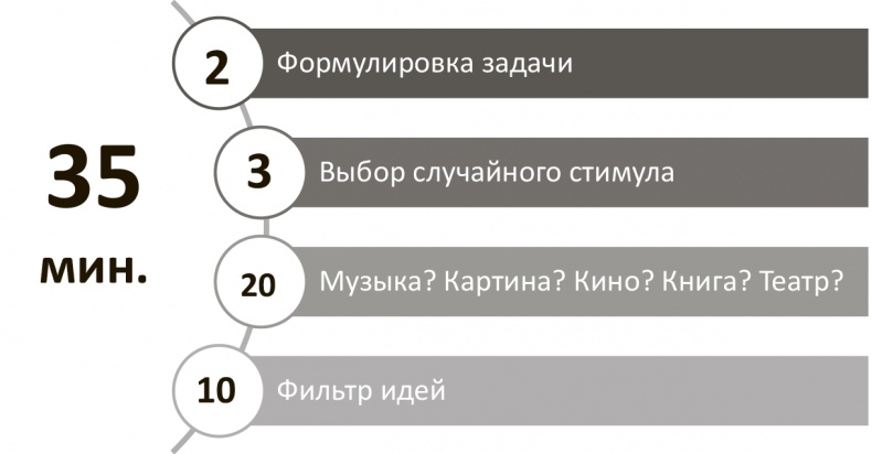 Иллюстрация к книге — Генерация прорывных идей в бизнесе [i_054.jpg]