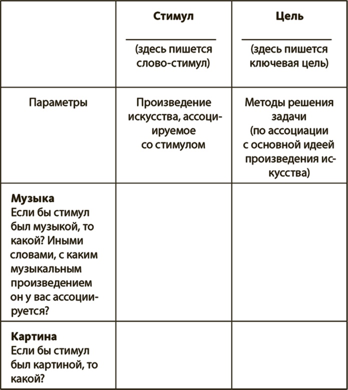 Иллюстрация к книге — Генерация прорывных идей в бизнесе [i_055.jpg]
