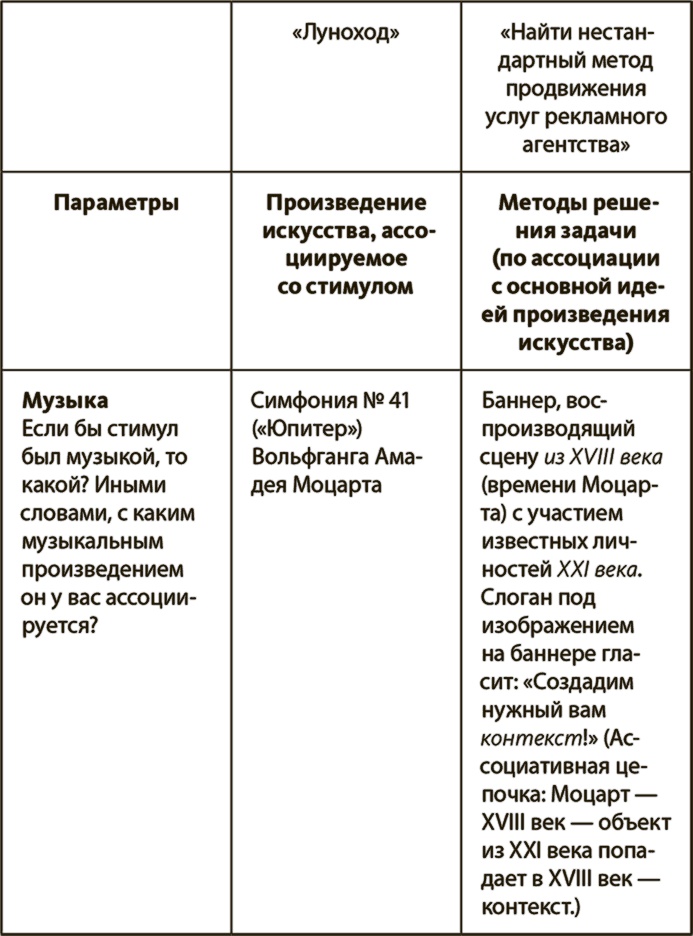 Иллюстрация к книге — Генерация прорывных идей в бизнесе [i_057.jpg]