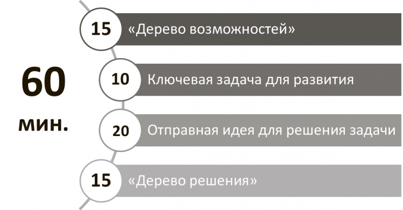 Иллюстрация к книге — Генерация прорывных идей в бизнесе [i_063.jpg]