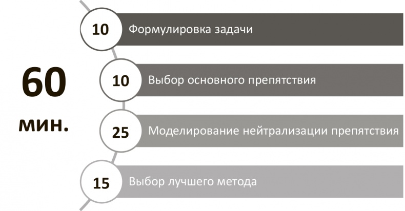 Иллюстрация к книге — Генерация прорывных идей в бизнесе [i_071.jpg]