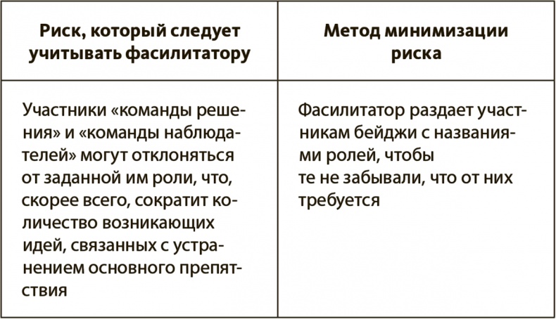 Иллюстрация к книге — Генерация прорывных идей в бизнесе [i_072.jpg]