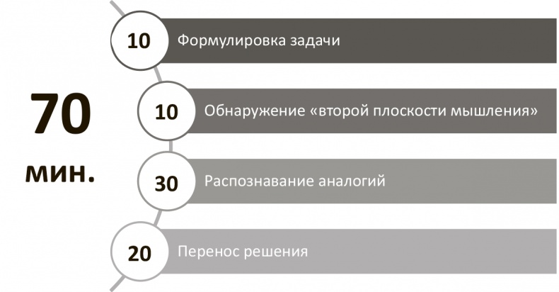 Иллюстрация к книге — Генерация прорывных идей в бизнесе [i_073.jpg]