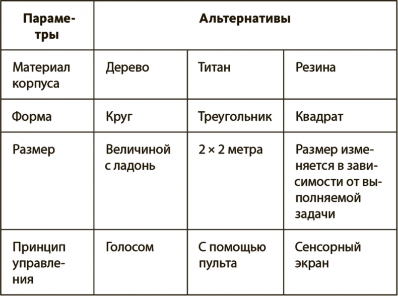Иллюстрация к книге — Генерация прорывных идей в бизнесе [i_076.jpg]