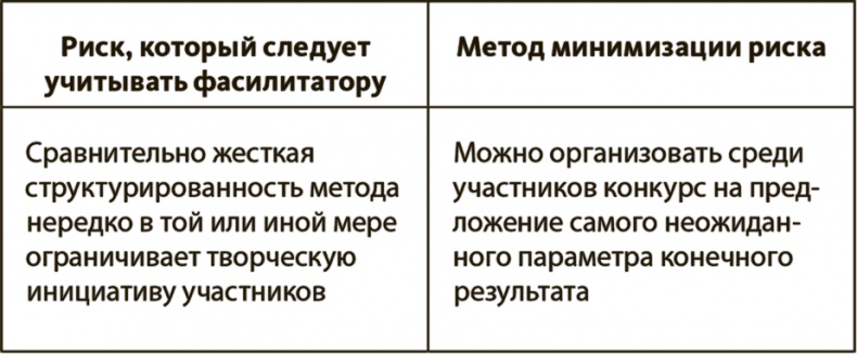 Иллюстрация к книге — Генерация прорывных идей в бизнесе [i_077.jpg]