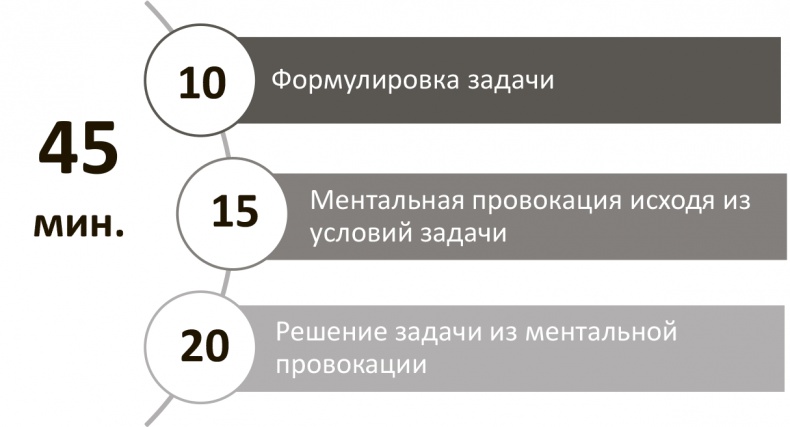 Иллюстрация к книге — Генерация прорывных идей в бизнесе [i_078.jpg]