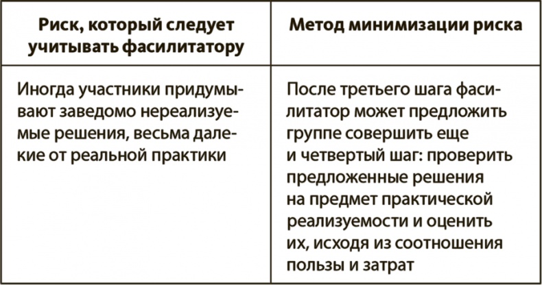 Иллюстрация к книге — Генерация прорывных идей в бизнесе [i_079.jpg]
