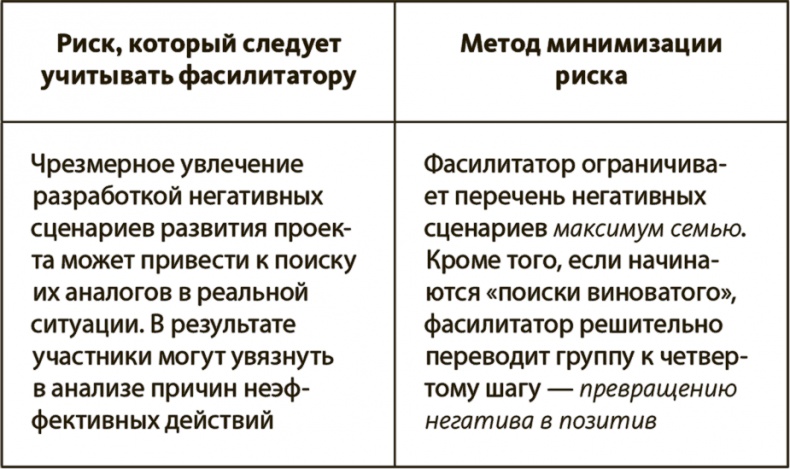 Иллюстрация к книге — Генерация прорывных идей в бизнесе [i_081.jpg]