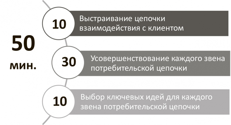 Иллюстрация к книге — Генерация прорывных идей в бизнесе [i_082.jpg]