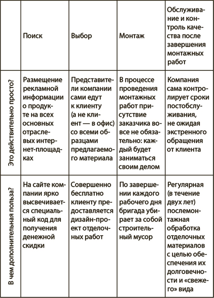 Иллюстрация к книге — Генерация прорывных идей в бизнесе [i_083.jpg]