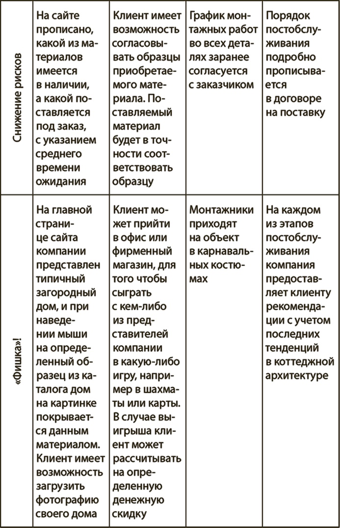 Иллюстрация к книге — Генерация прорывных идей в бизнесе [i_084.jpg]