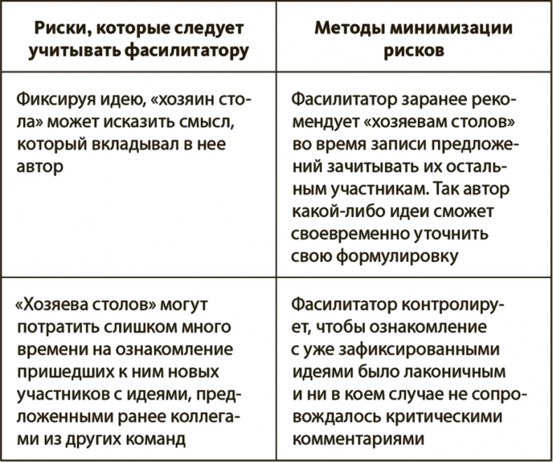 Иллюстрация к книге — Генерация прорывных идей в бизнесе [i_090.jpg]