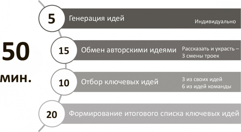 Иллюстрация к книге — Генерация прорывных идей в бизнесе [i_091.jpg]