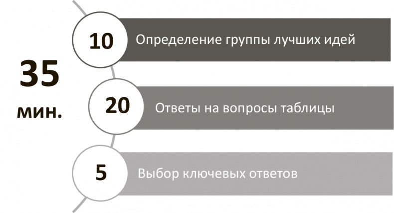 Иллюстрация к книге — Генерация прорывных идей в бизнесе [i_094.jpg]