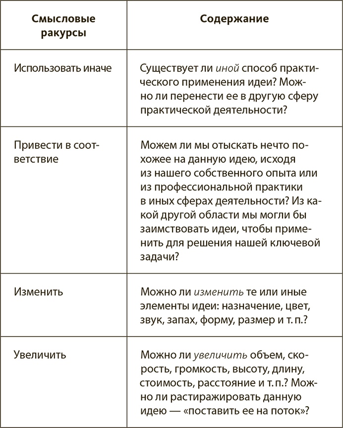 Иллюстрация к книге — Генерация прорывных идей в бизнесе [i_095.jpg]