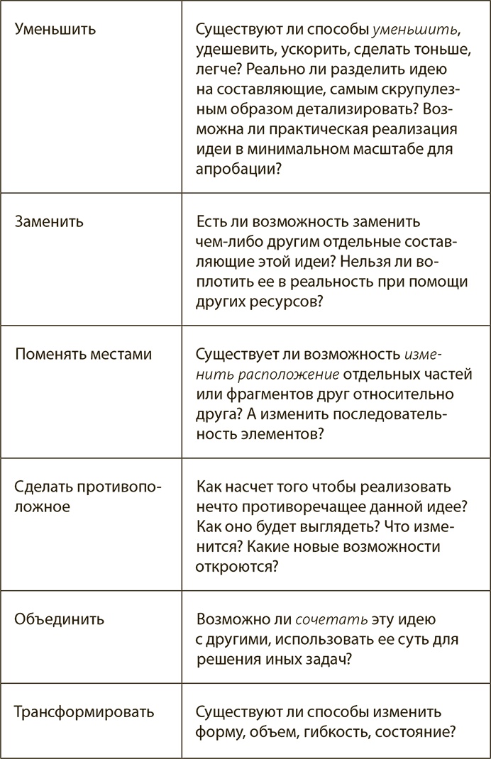 Иллюстрация к книге — Генерация прорывных идей в бизнесе [i_096.jpg]