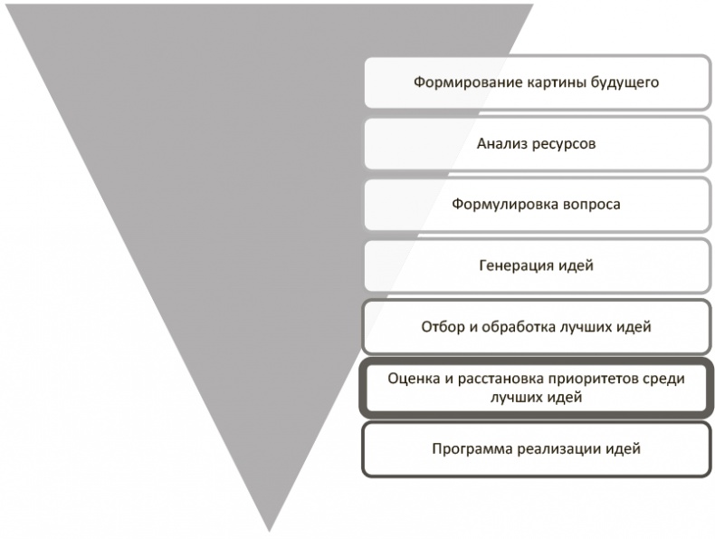 Иллюстрация к книге — Генерация прорывных идей в бизнесе [i_102.jpg]